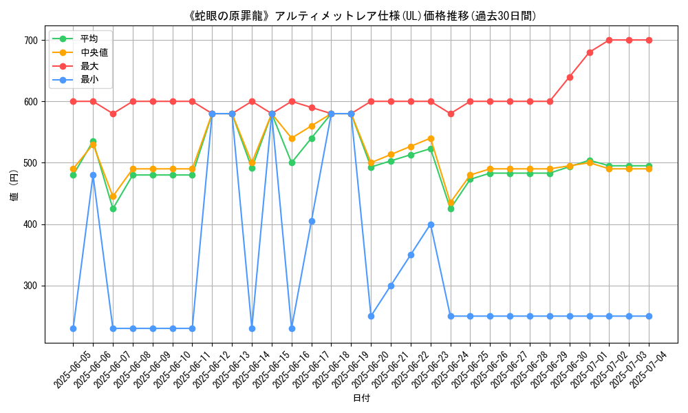 graph_rarity_5880