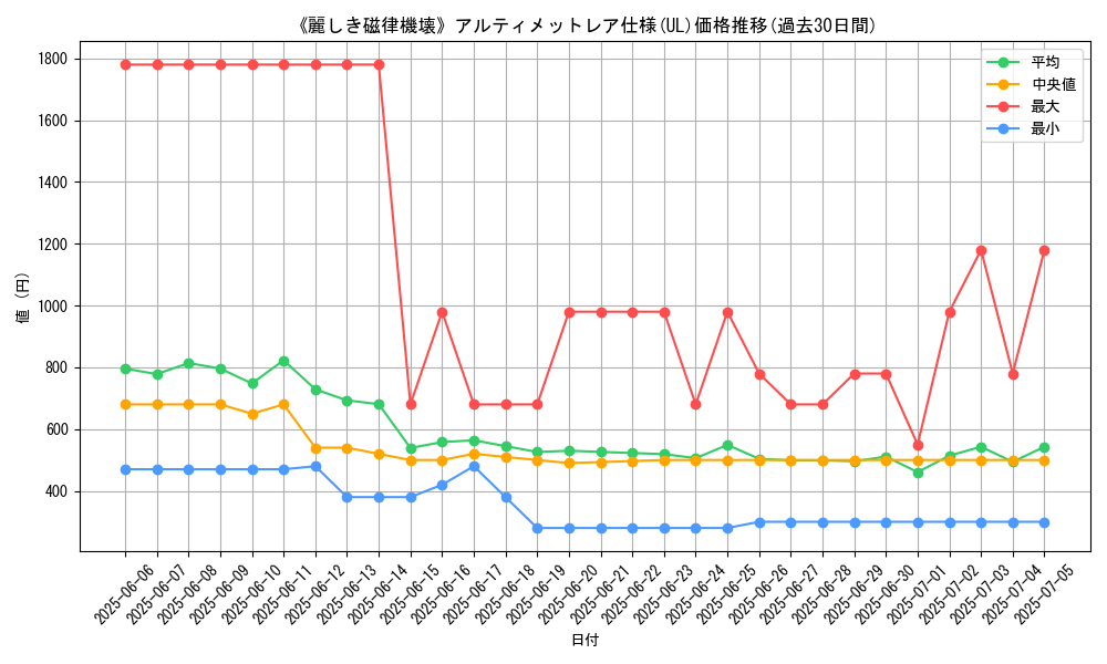 graph_rarity_5880