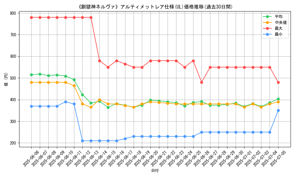 graph_rarity_5880