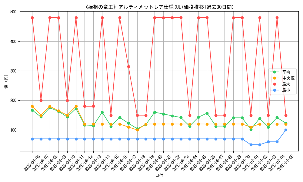 graph_rarity_5880