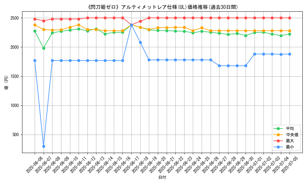 graph_rarity_5880