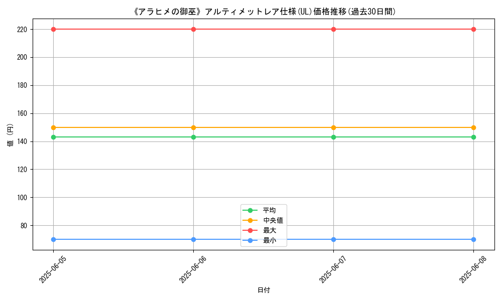 graph_rarity_5880