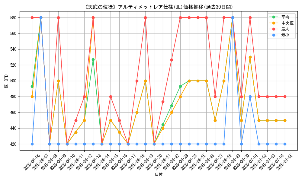 graph_rarity_5880