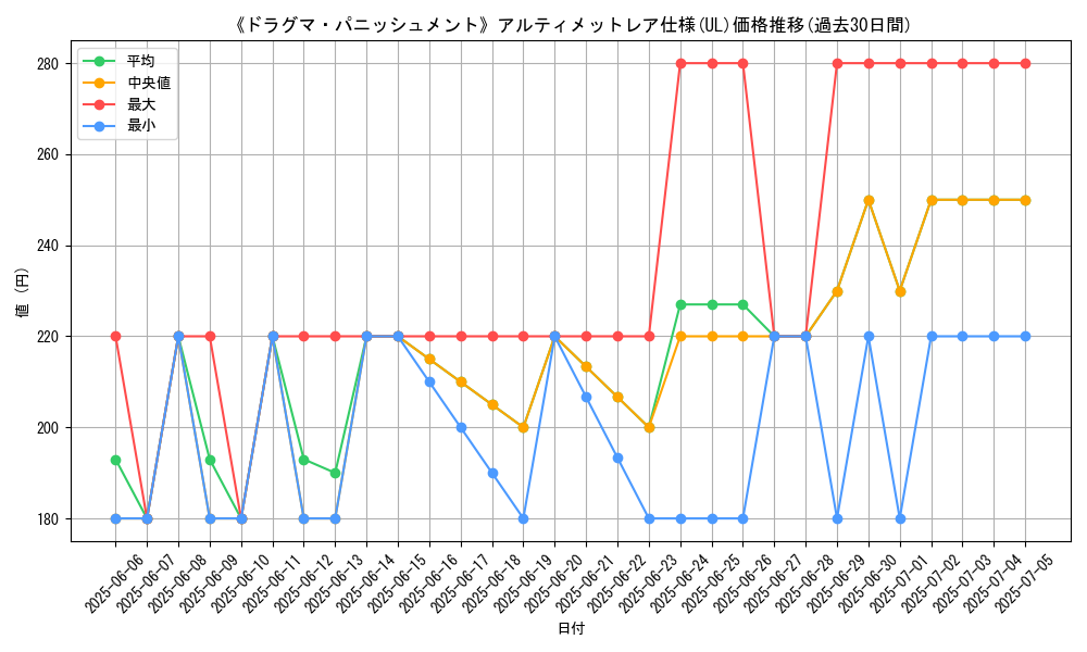 graph_rarity_5880