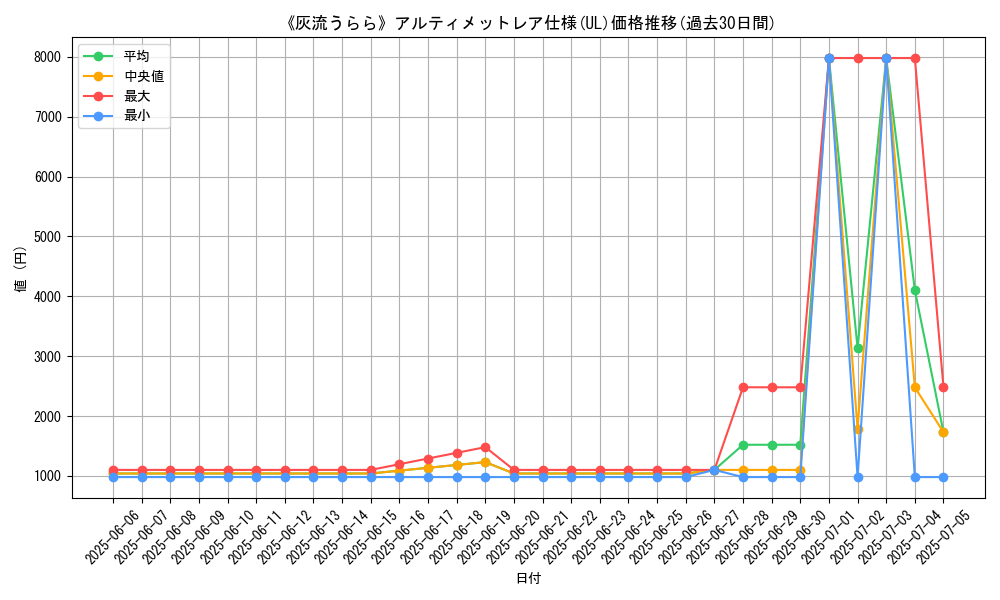 graph_rarity_5880