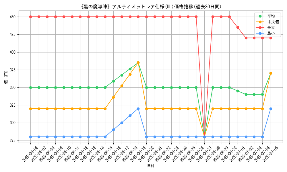 graph_rarity_5880