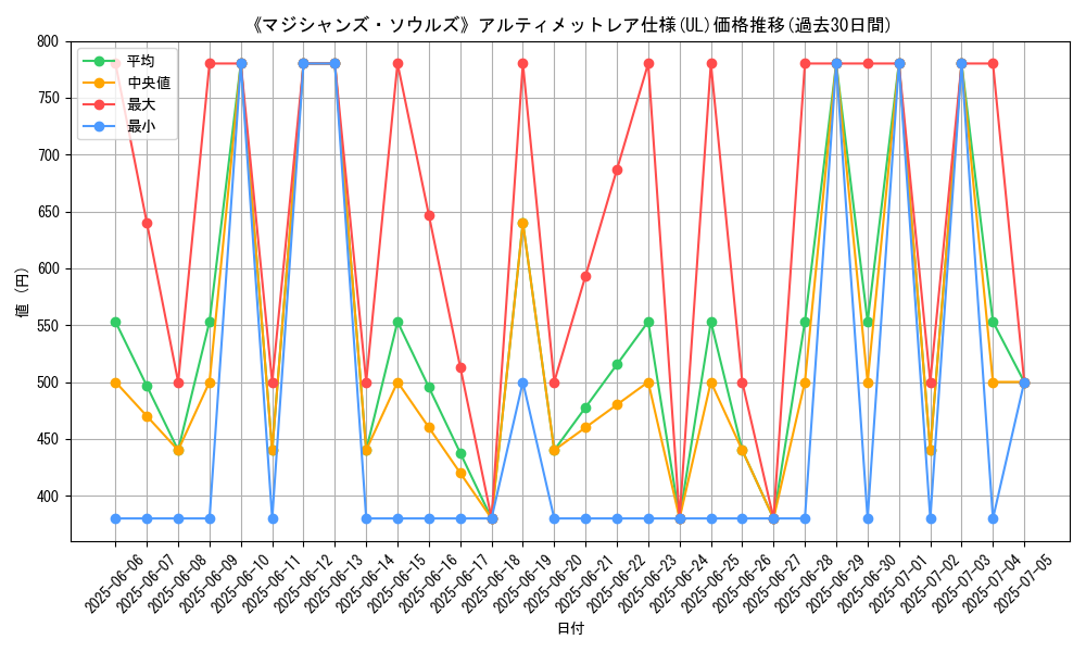 graph_rarity_5880