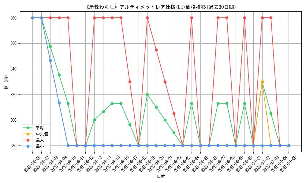 graph_rarity_5880
