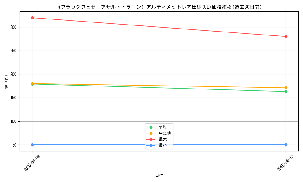 graph_rarity_5880