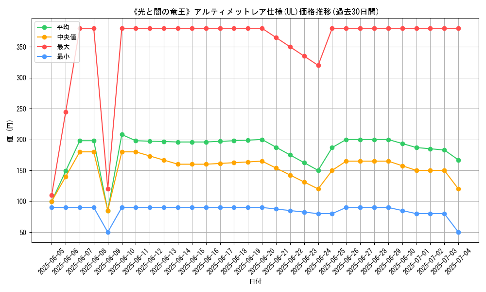 graph_rarity_5880