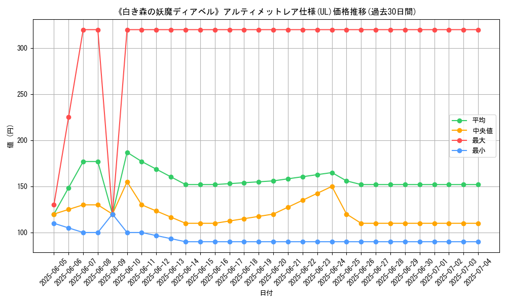 graph_rarity_5880