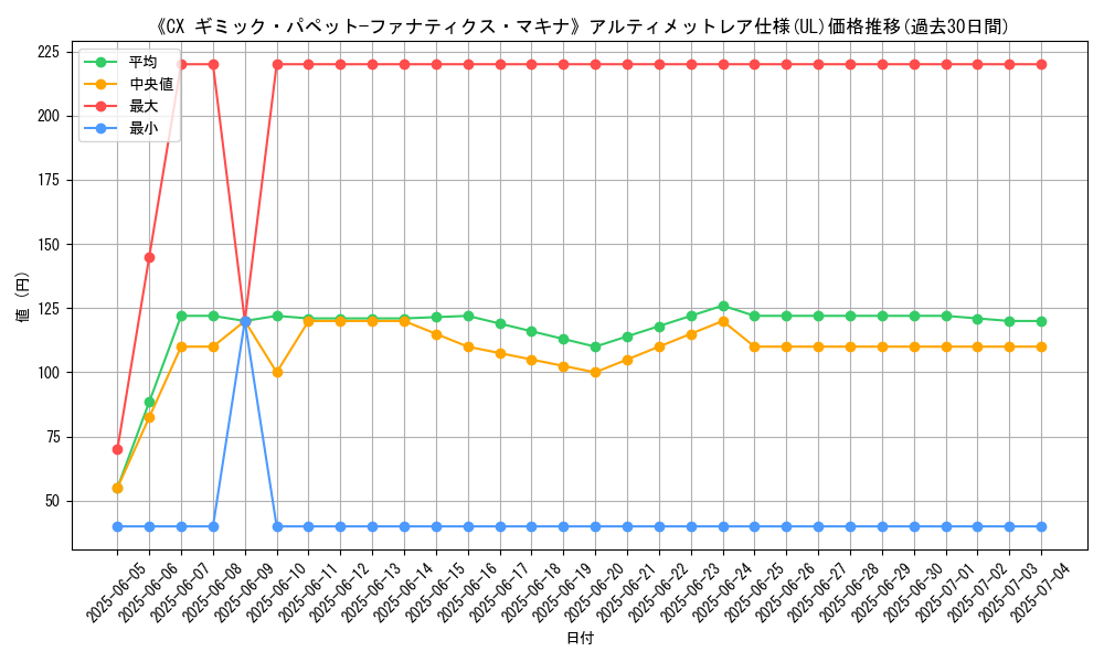 graph_rarity_5880