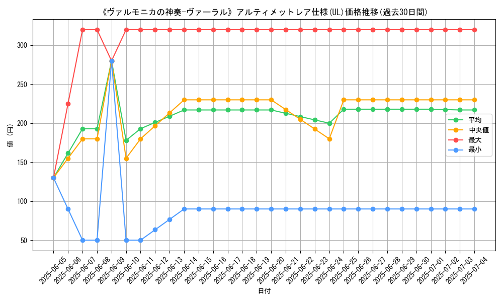 graph_rarity_5880