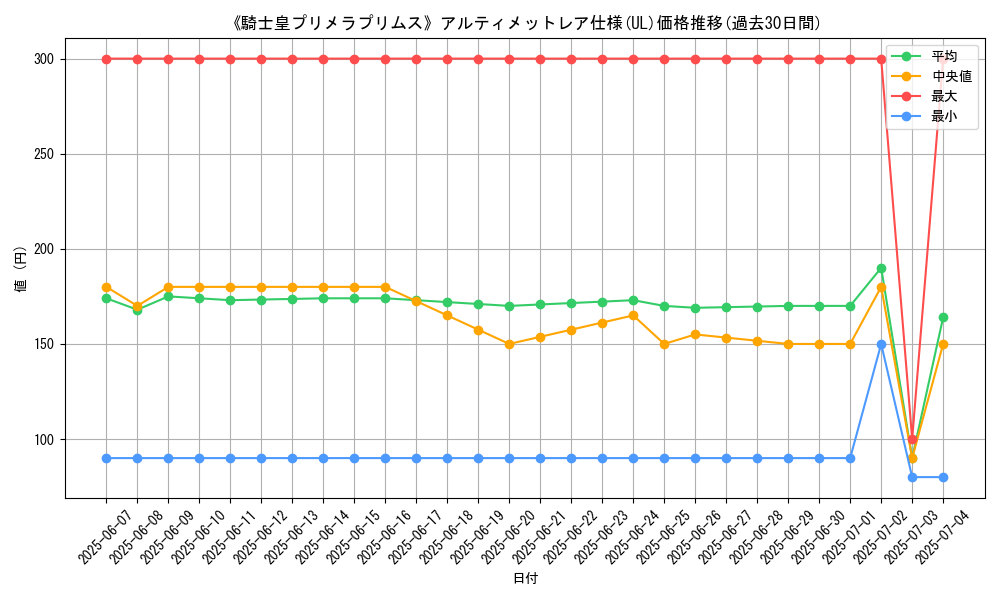 graph_rarity_5880