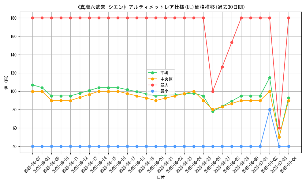 graph_rarity_5880