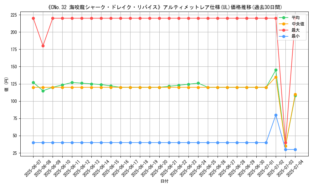 graph_rarity_5880