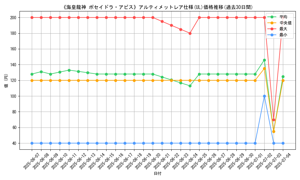 graph_rarity_5880