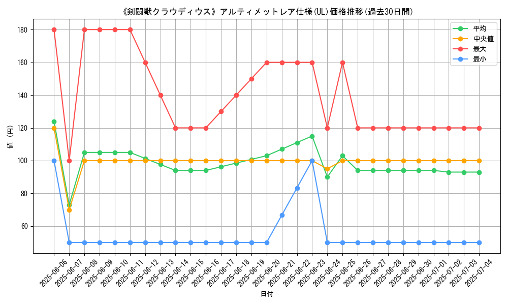 graph_rarity_5880