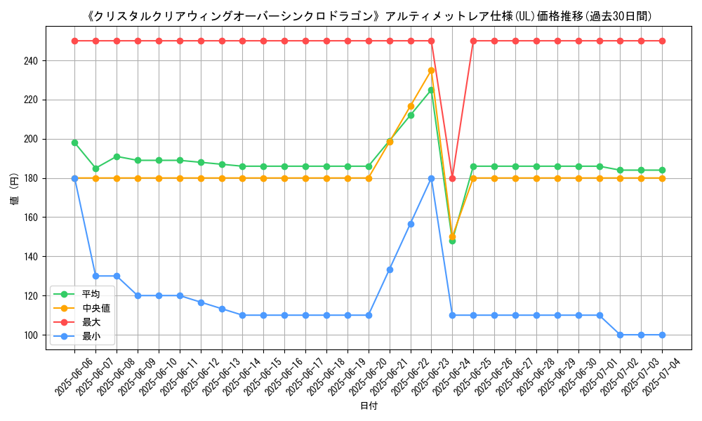 graph_rarity_5880