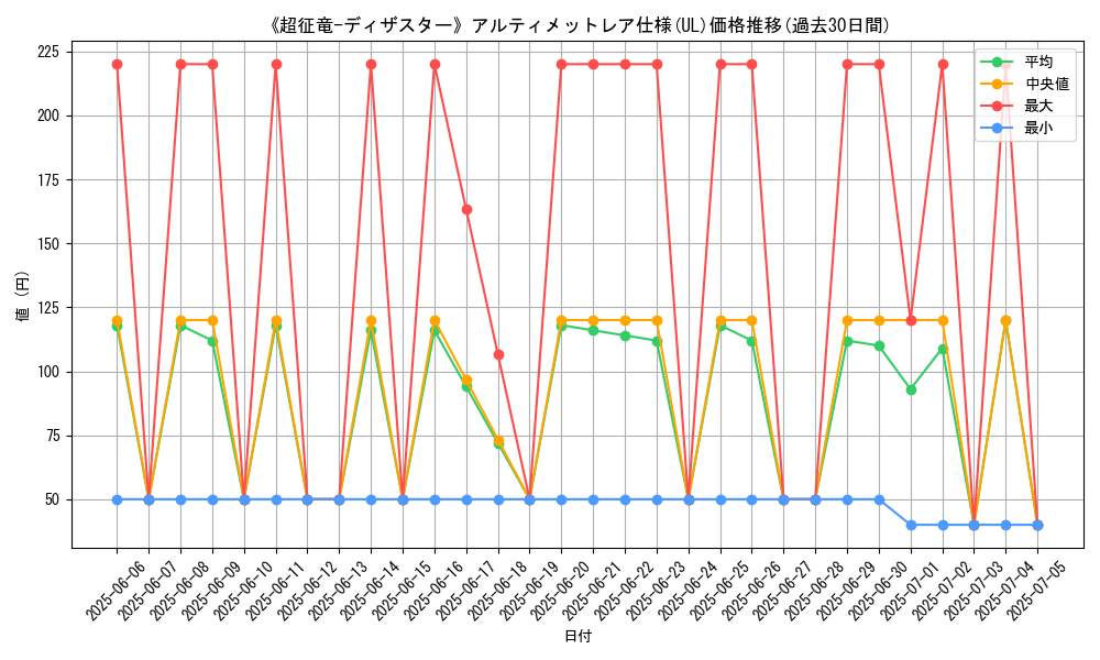 graph_rarity_5880