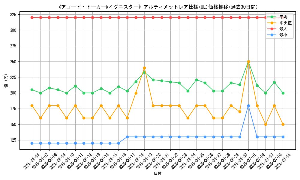 graph_rarity_5880