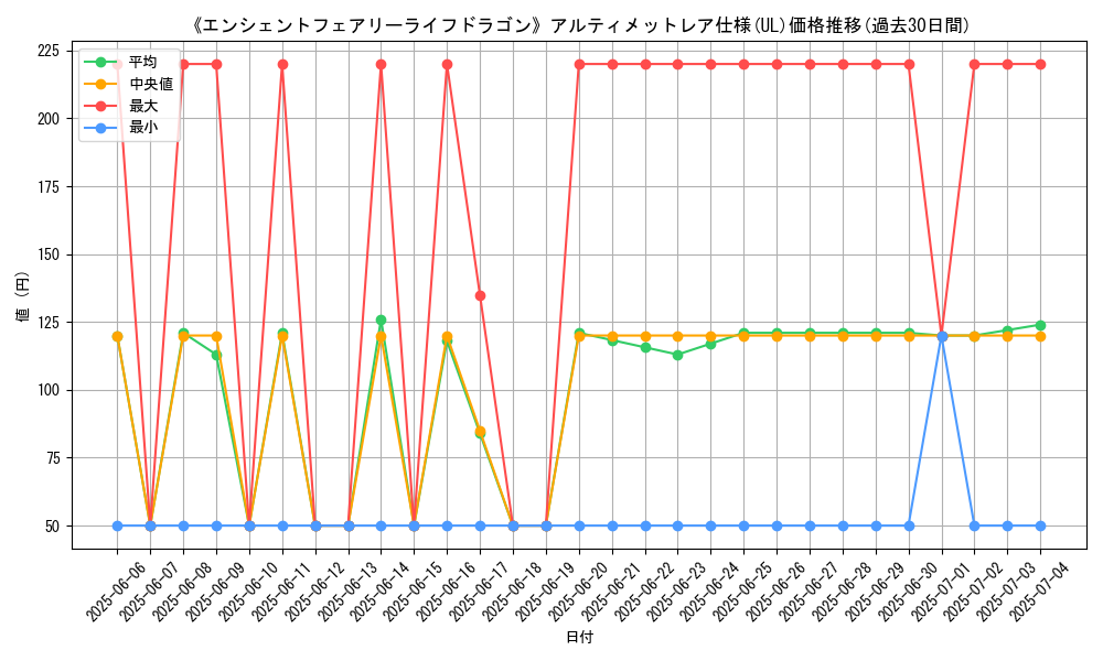 graph_rarity_5880
