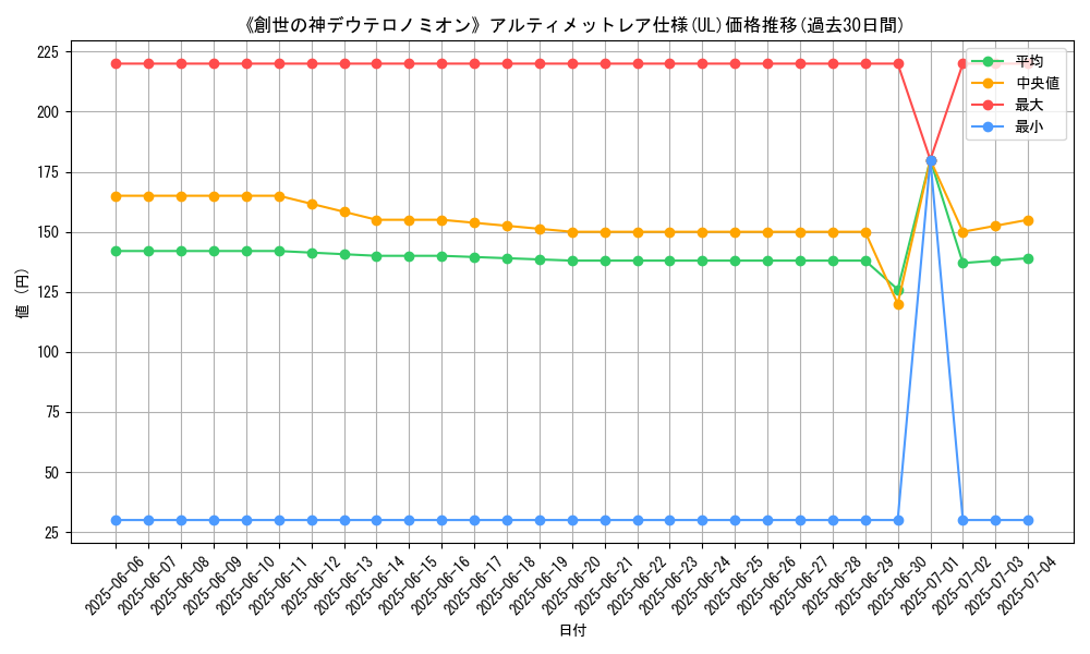 graph_rarity_5880