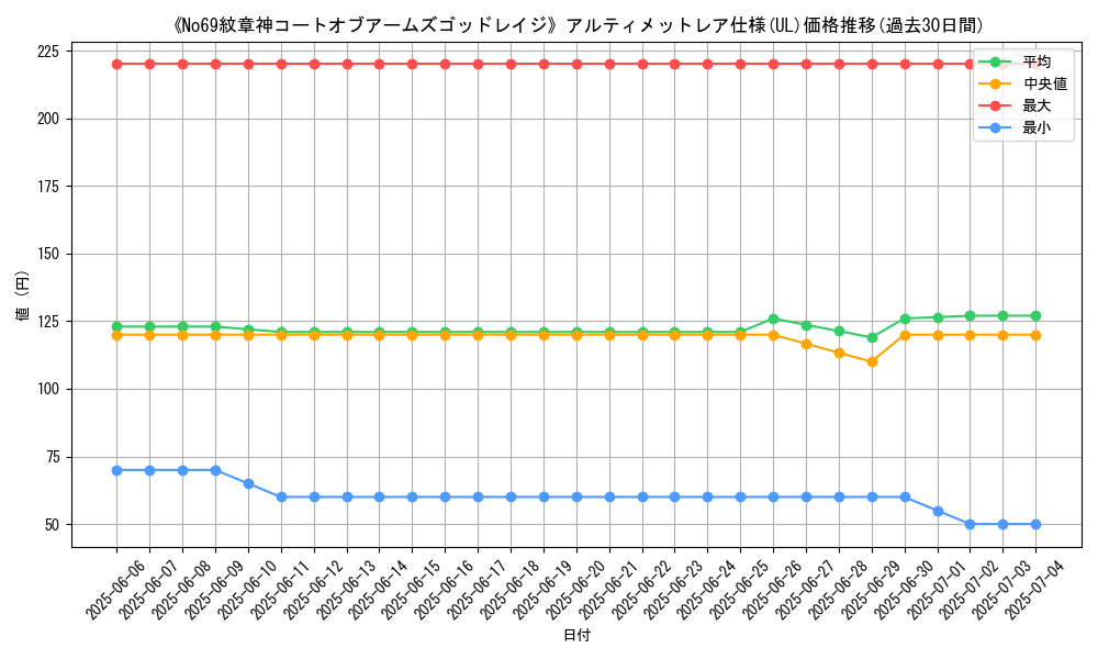 graph_rarity_5880