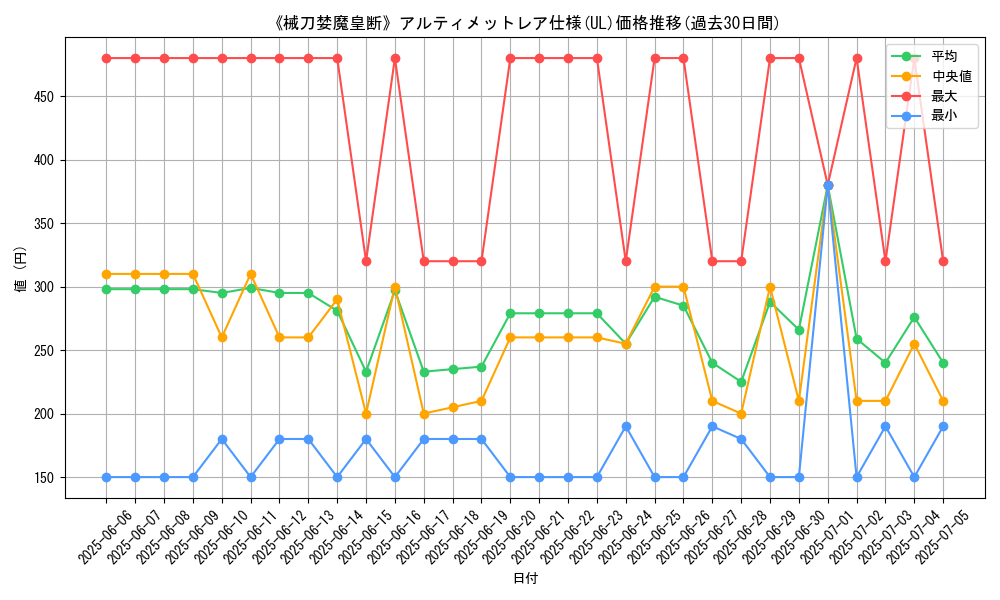 graph_rarity_5880