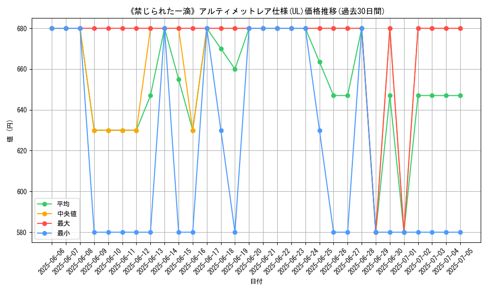 graph_rarity_5880