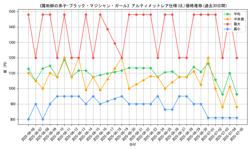 graph_rarity_5880