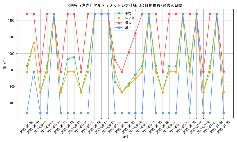 graph_rarity_5880