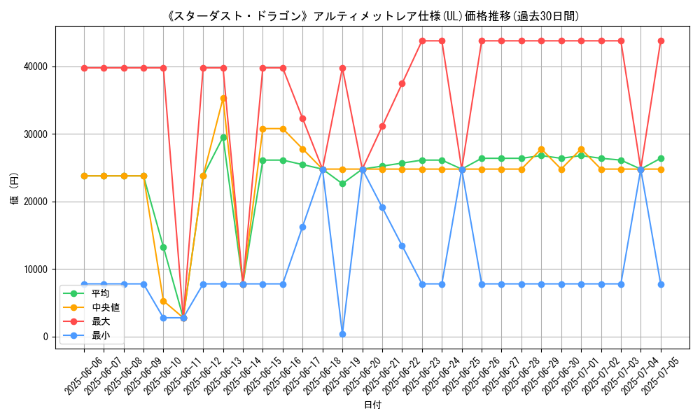 graph_rarity_5880
