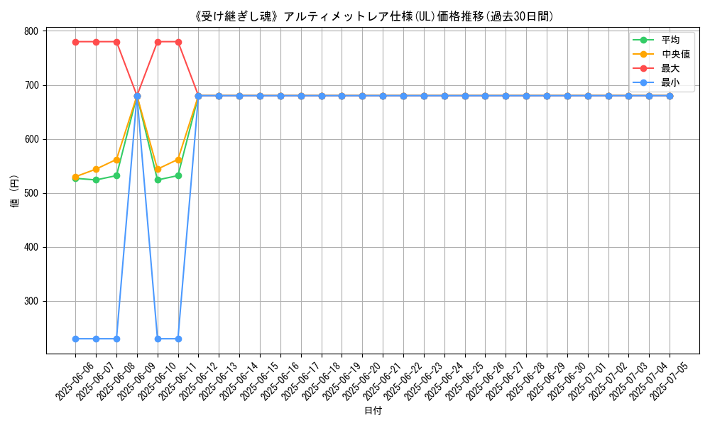 graph_rarity_5880