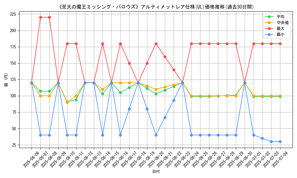 graph_rarity_5880