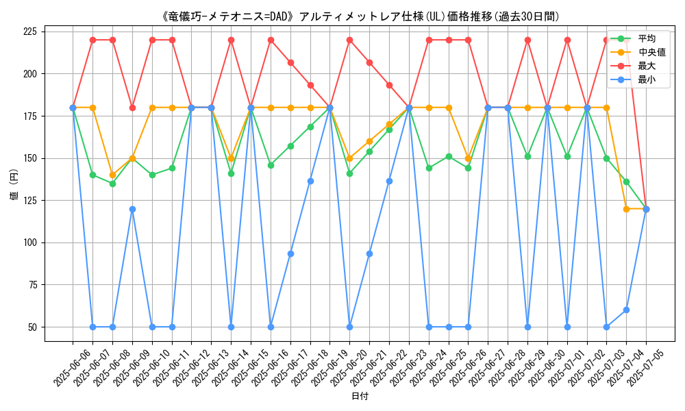 graph_rarity_5880