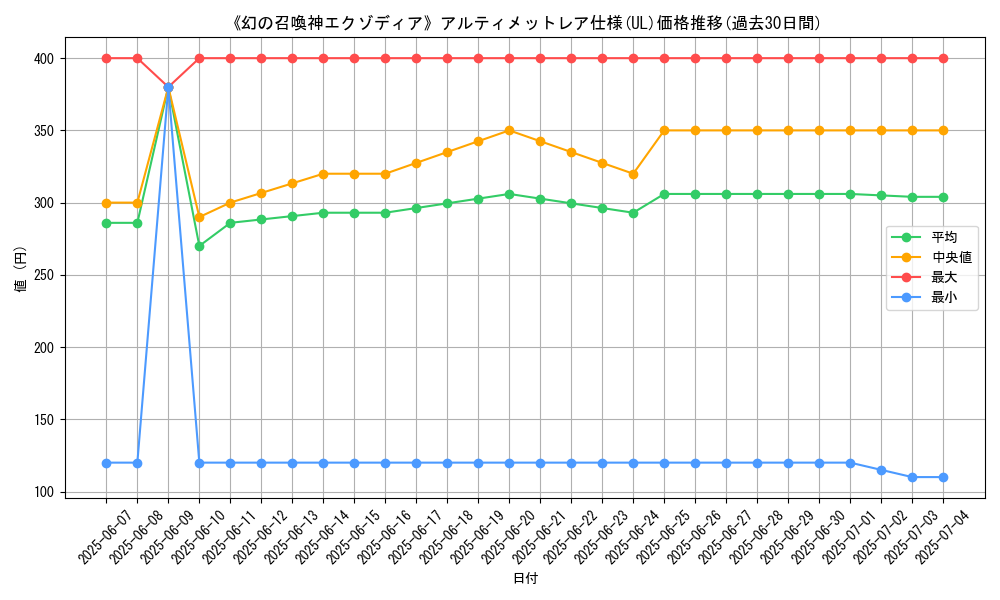 graph_rarity_5880