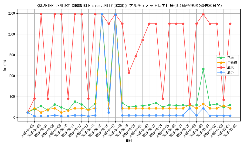 graph_rarity_5880