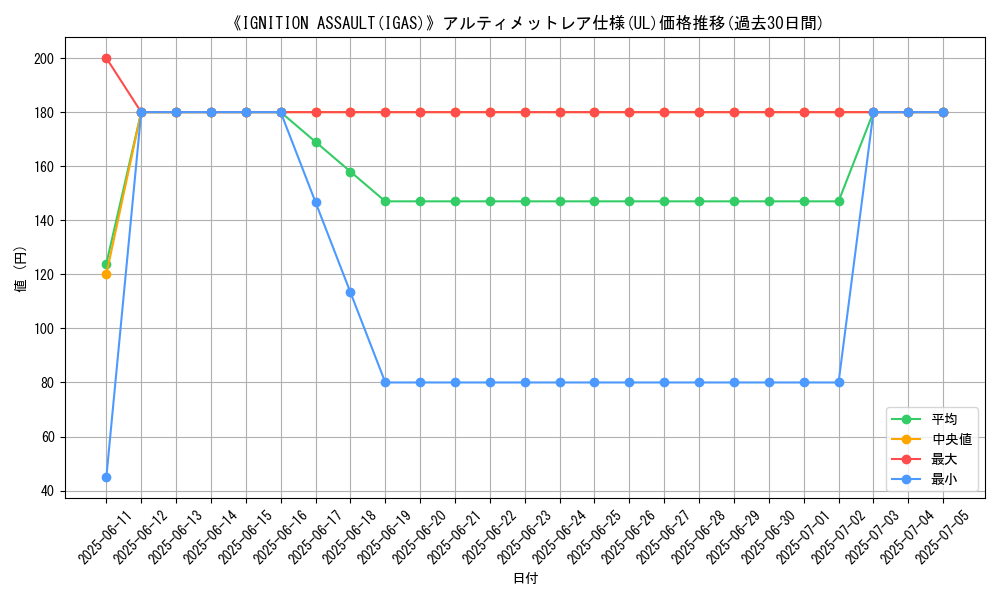 graph_rarity_5880