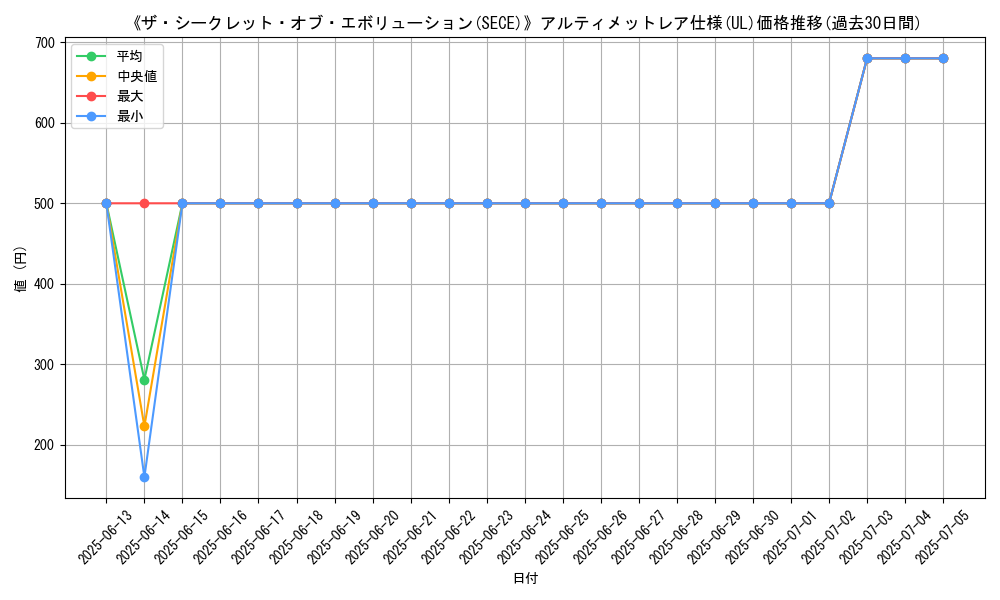 graph_rarity_5880