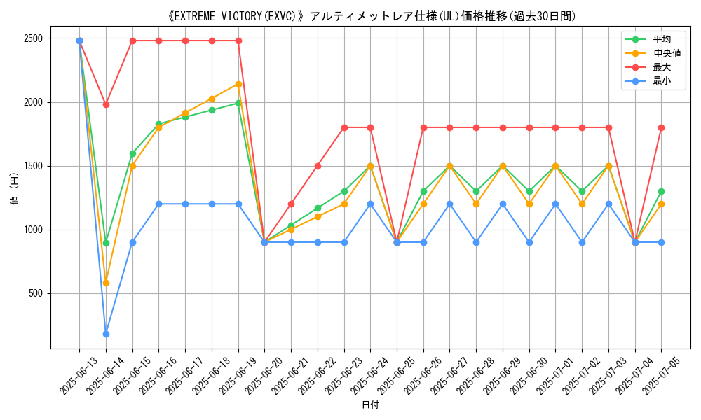 graph_rarity_5880