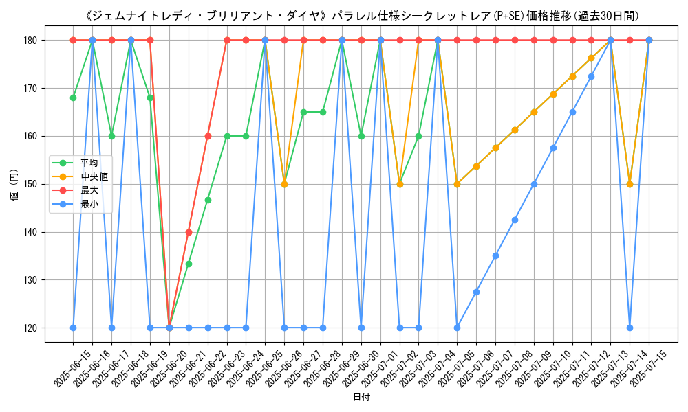 graph_rarity_5882