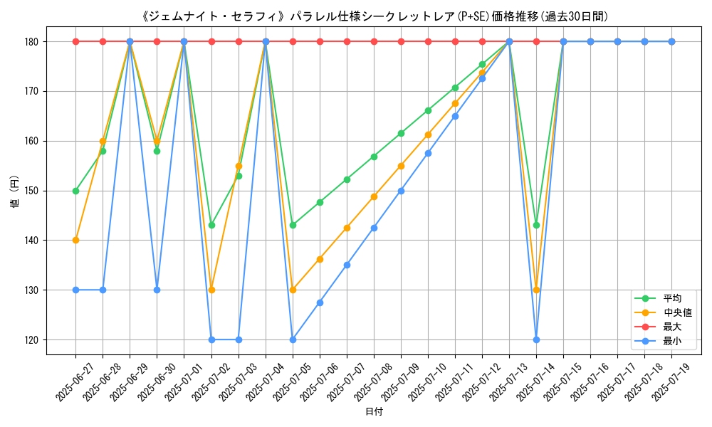 graph_rarity_5882