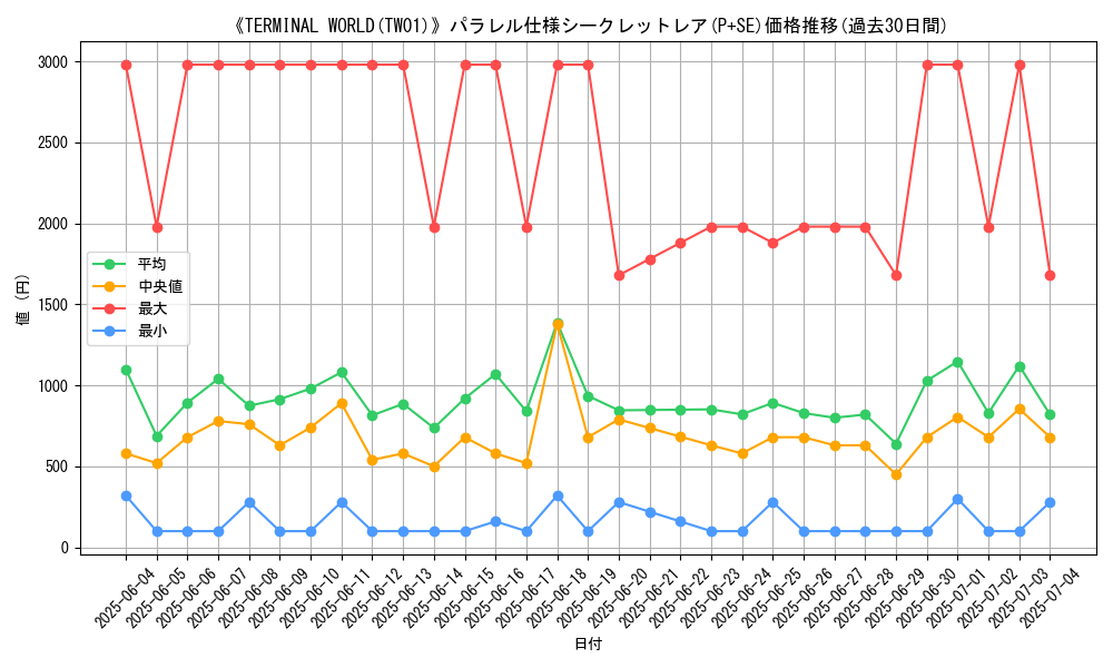 graph_rarity_5882