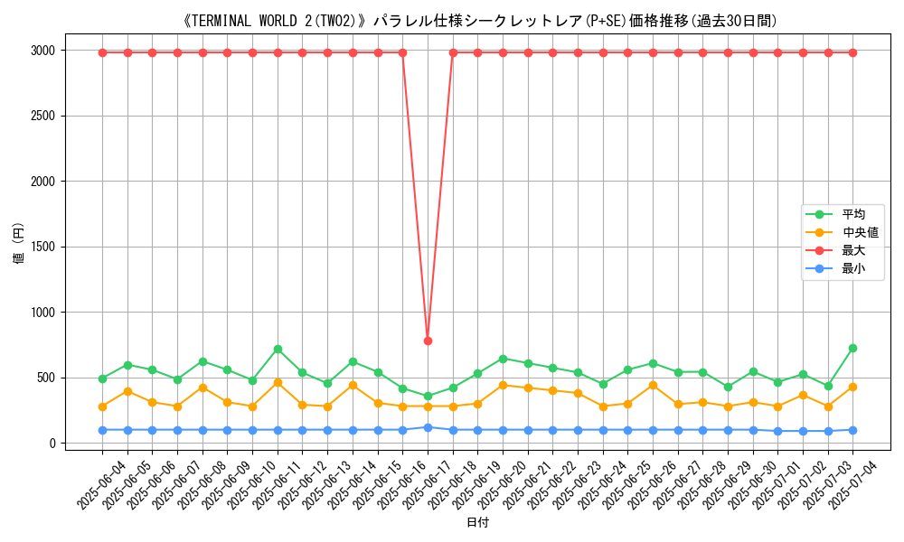 graph_rarity_5882