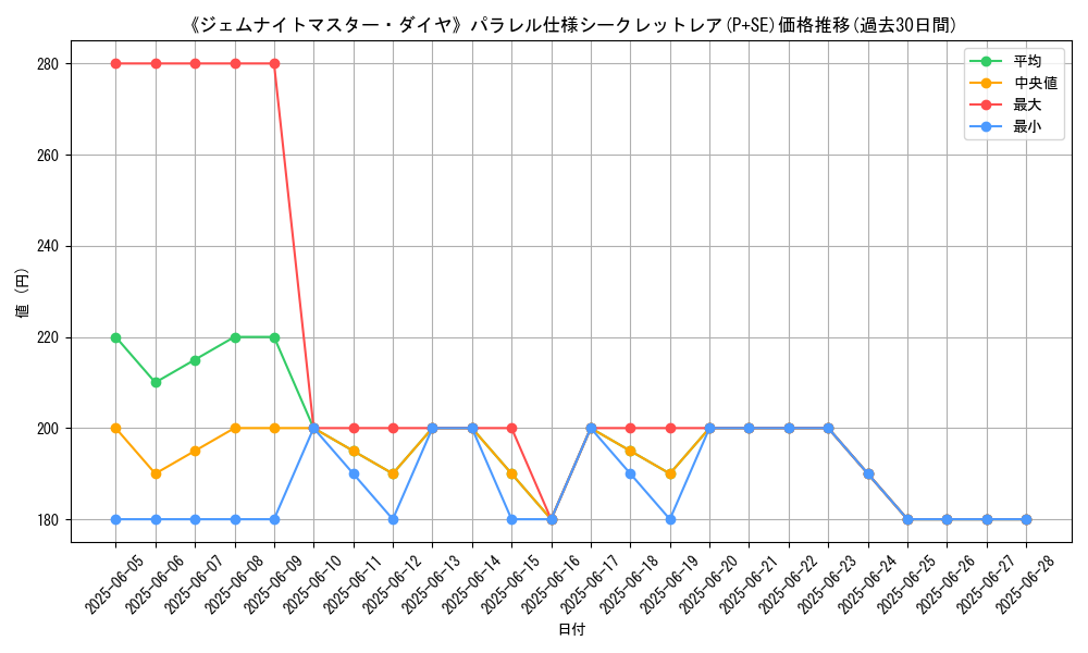 graph_rarity_5882