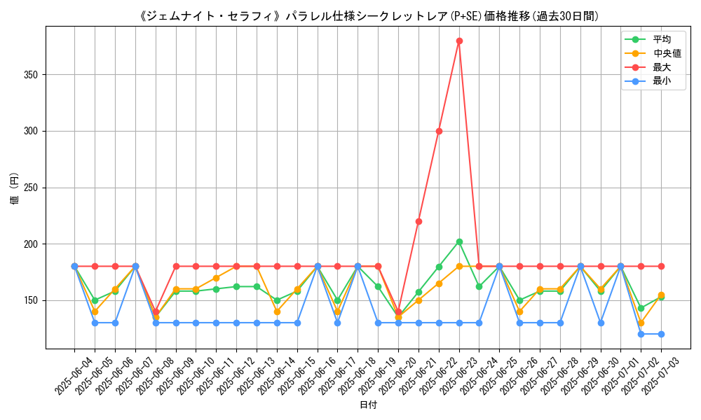 graph_rarity_5882