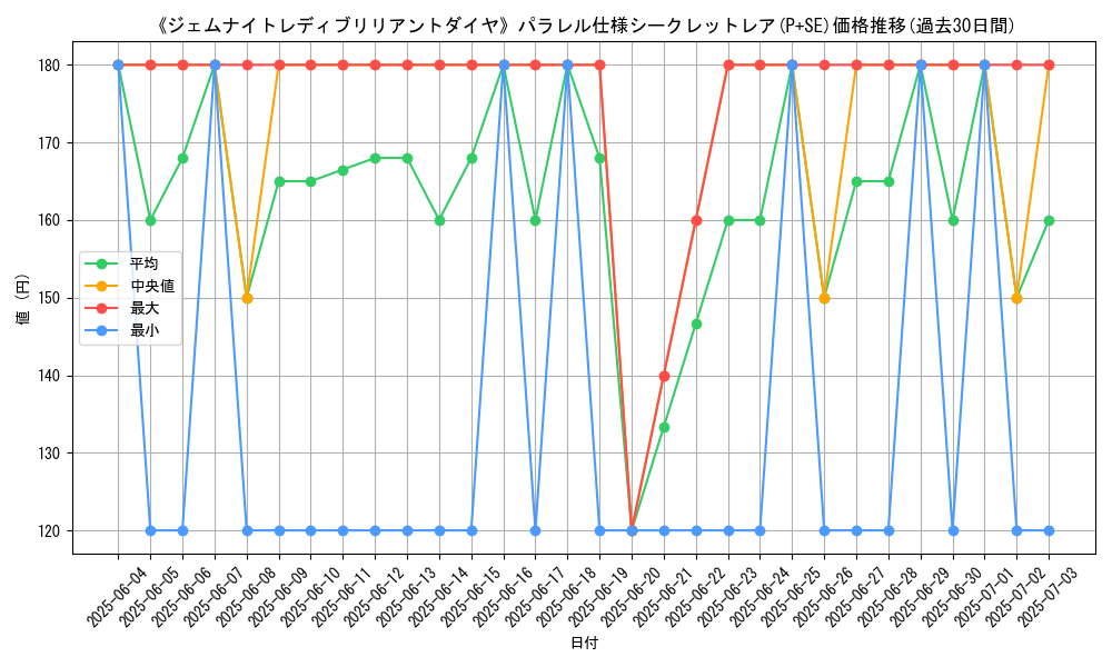 graph_rarity_5882