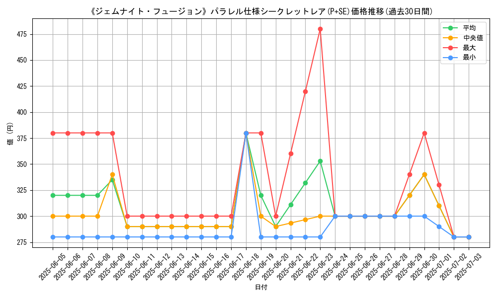 graph_rarity_5882