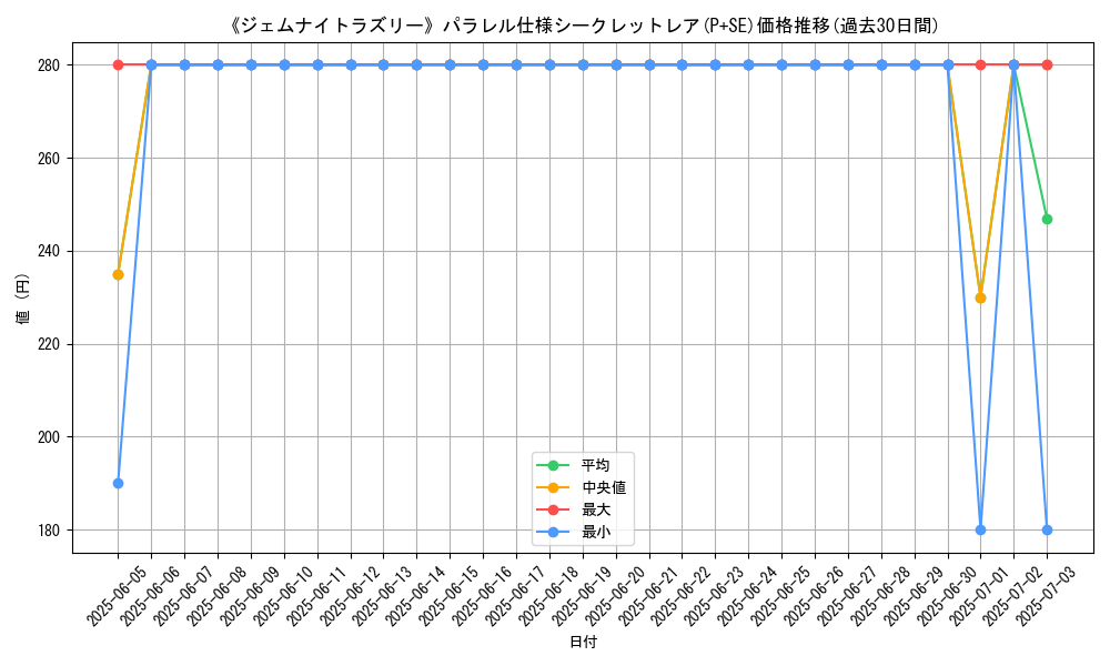 graph_rarity_5882